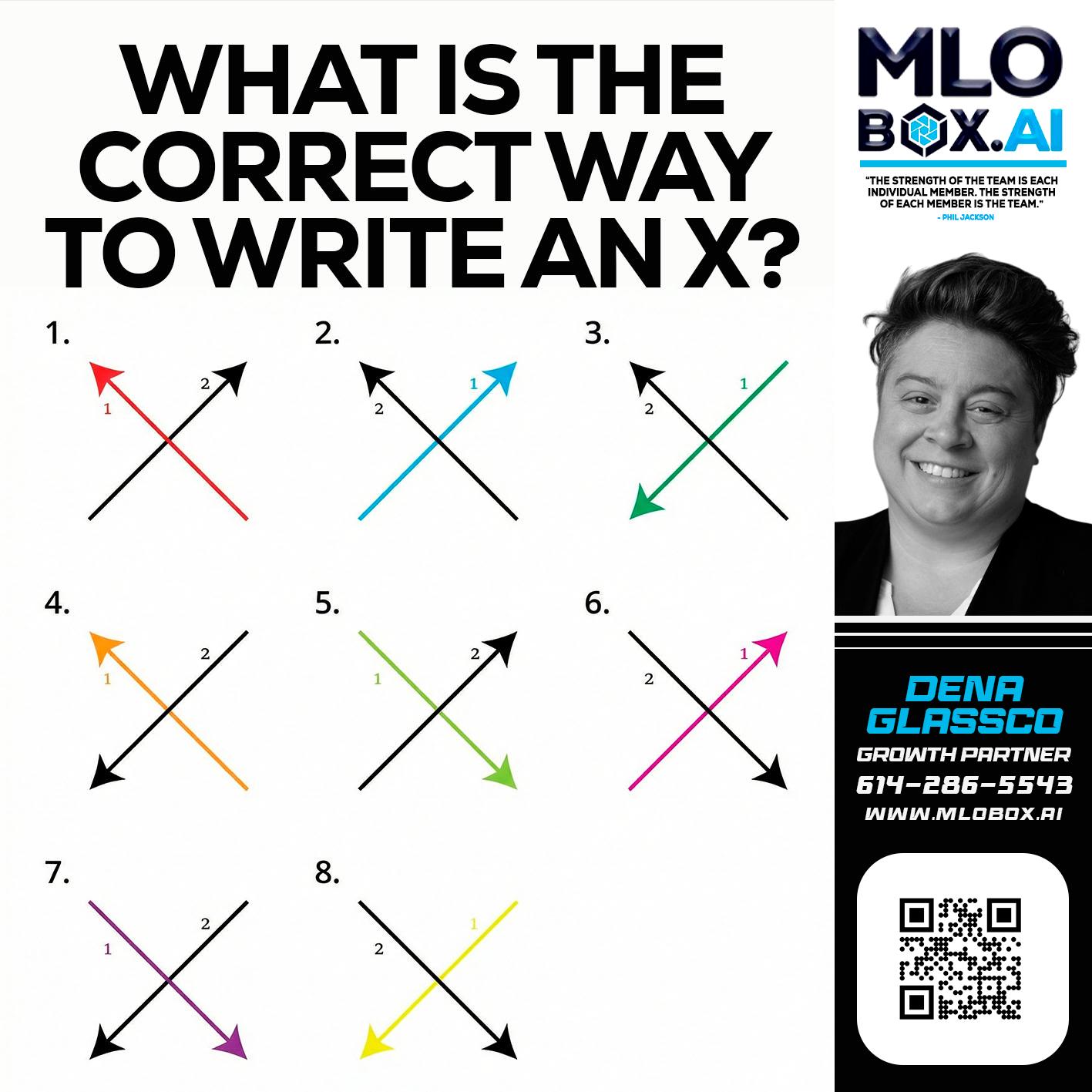 WHAT IS THE CORRECT WAY - Dena Glassco -Residential, Commercial, International Loan Officer