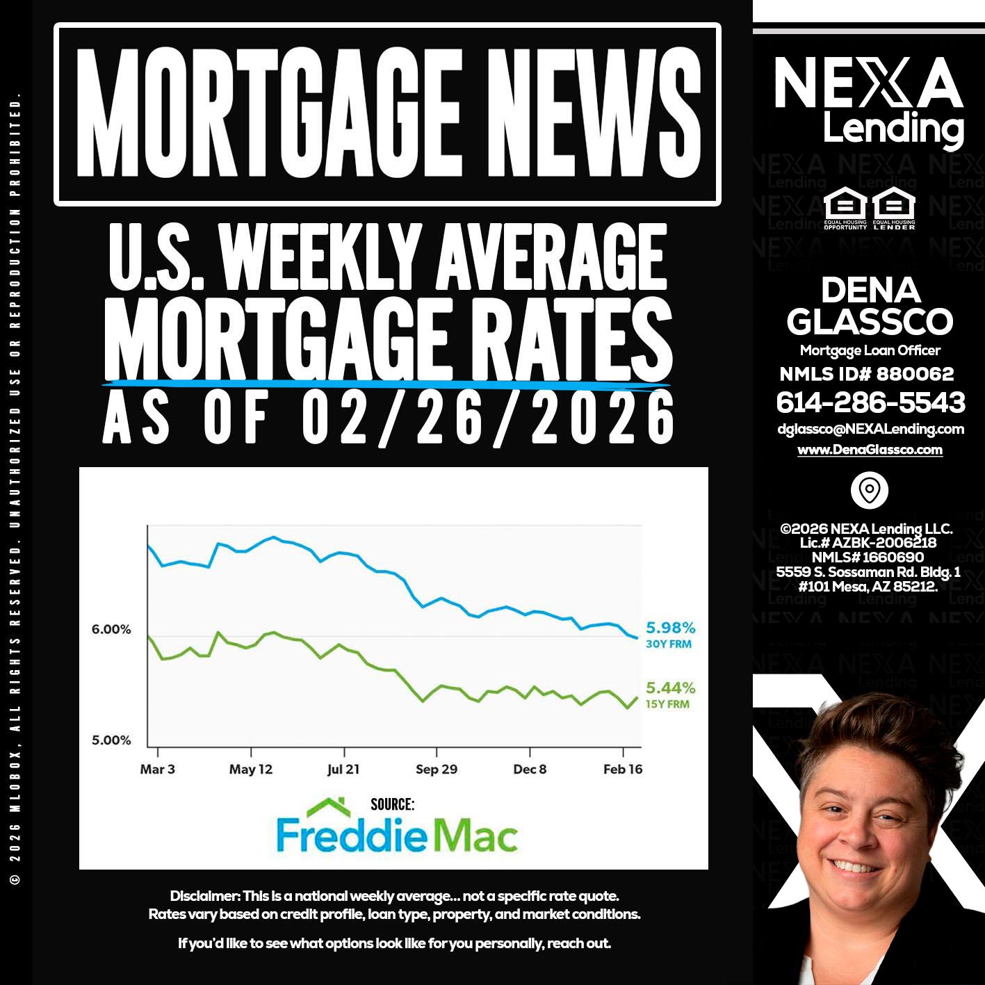 mortgage news - Dena Glassco -Residential, Commercial, International Loan Officer