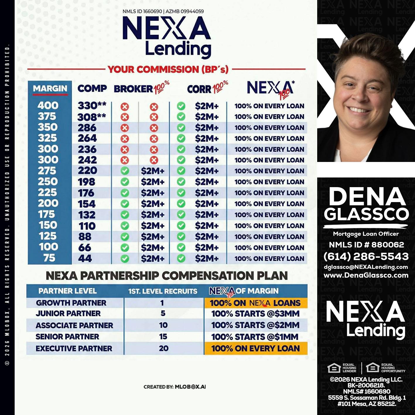 COMP - Dena Glassco -Residential, Commercial, International Loan Officer