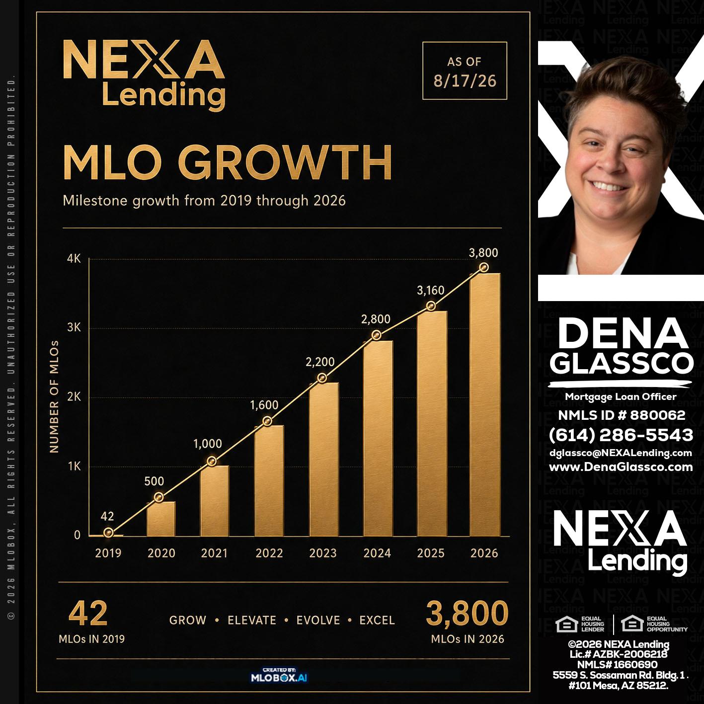 3800 MLOs - Dena Glassco -Residential, Commercial, International Loan Officer